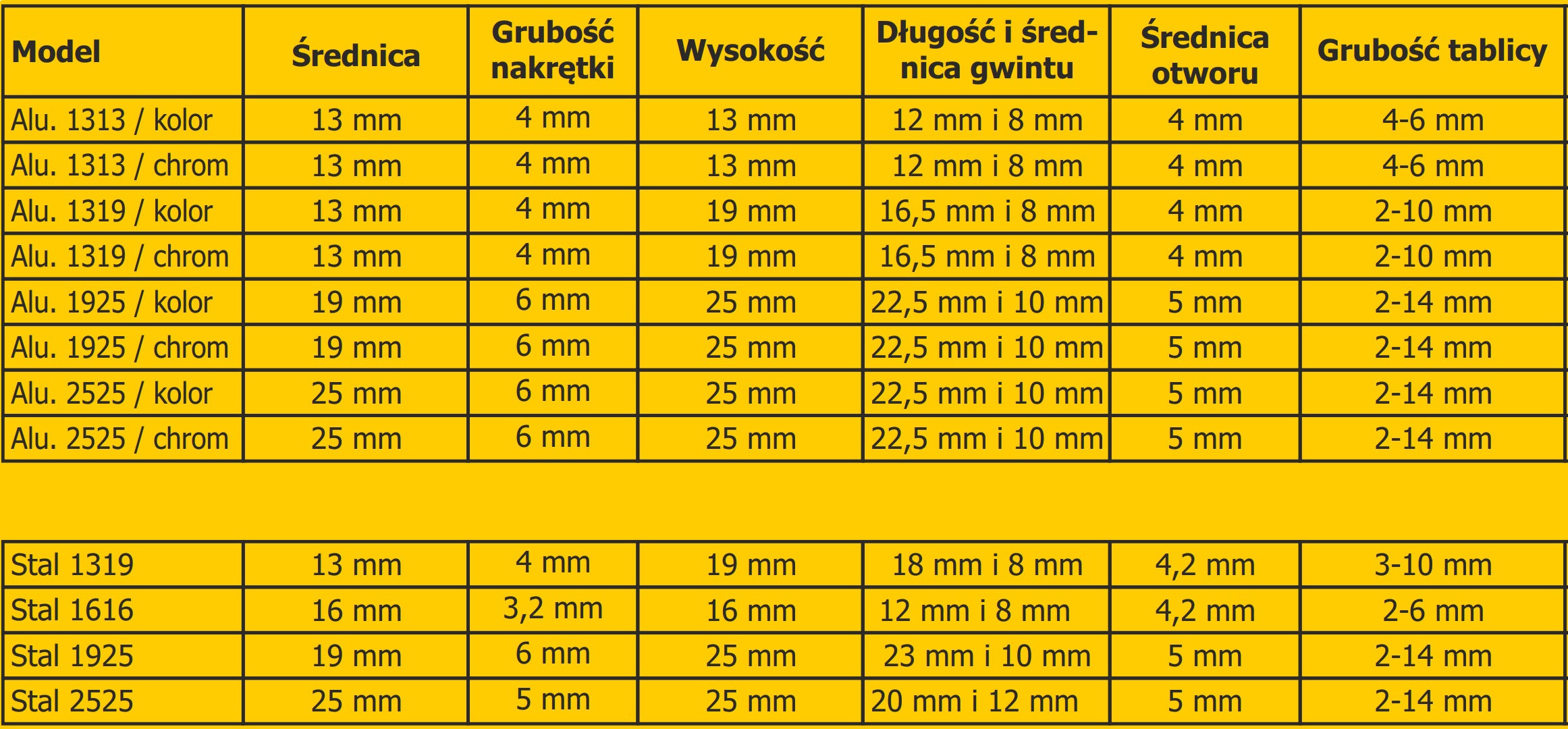 wielkości dystansów 