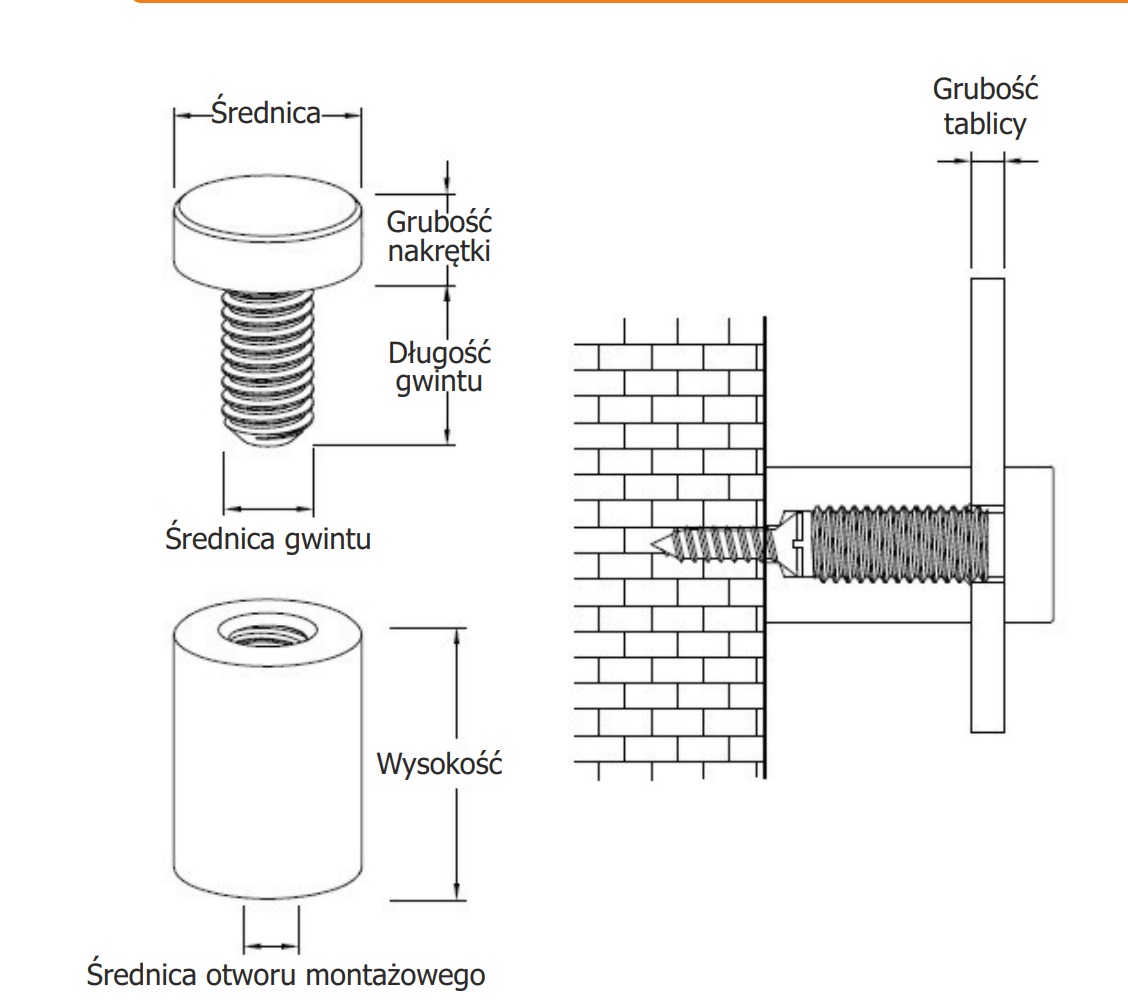 wielkości dystansów